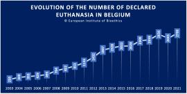 Briefing Note : 2022 Report Euthanasia Commission in Belgium